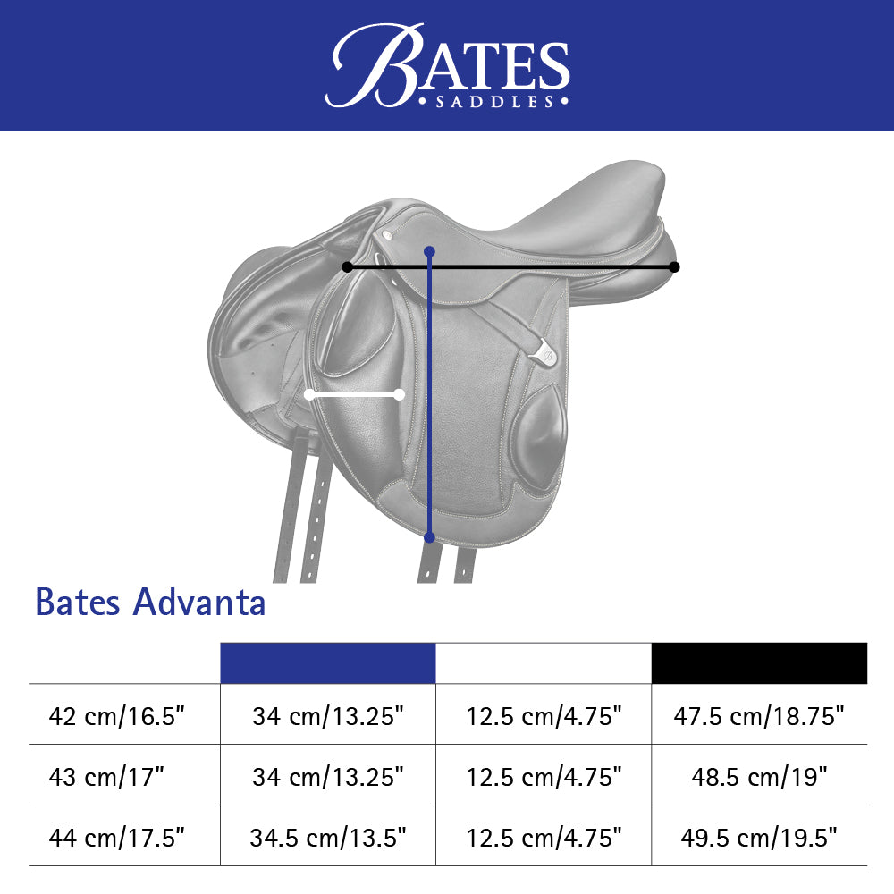 Bates Advanta